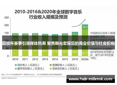 超级杯赛事引领媒体热潮 聚焦曝光率背后的商业价值与社会影响