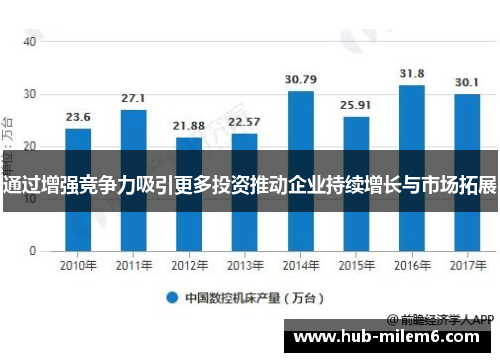 通过增强竞争力吸引更多投资推动企业持续增长与市场拓展