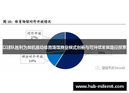 以球队胜利为契机推动体育场馆商业模式创新与可持续发展路径探索