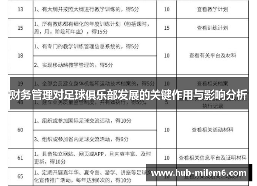 财务管理对足球俱乐部发展的关键作用与影响分析