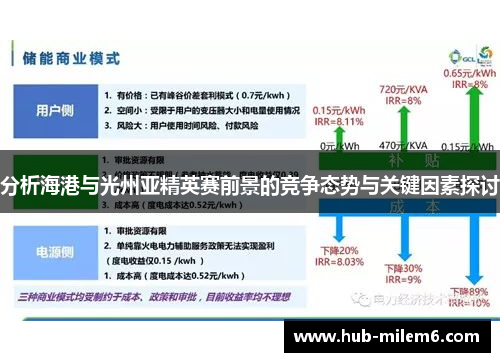 分析海港与光州亚精英赛前景的竞争态势与关键因素探讨