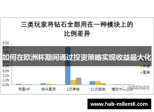 如何在欧洲杯期间通过投资策略实现收益最大化