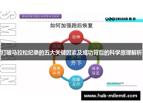 打破马拉松纪录的五大关键因素及成功背后的科学原理解析