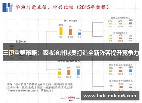 三镇重整策略：吸收沧州球员打造全新阵容提升竞争力