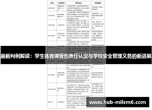 最新判例解读：学生体育课受伤责任认定与学校安全管理义务的新进展