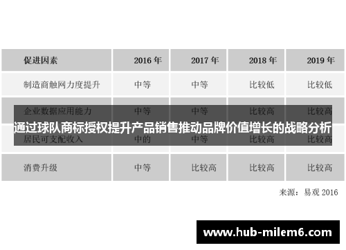 通过球队商标授权提升产品销售推动品牌价值增长的战略分析
