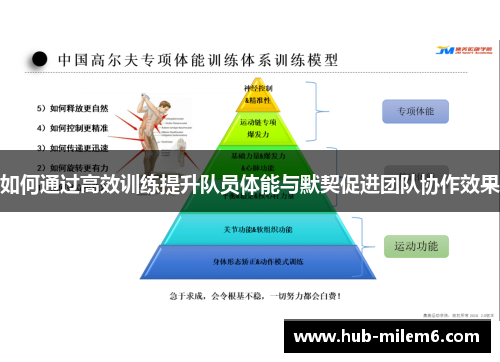 如何通过高效训练提升队员体能与默契促进团队协作效果