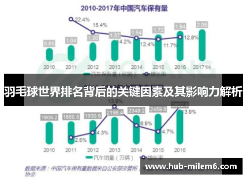 羽毛球世界排名背后的关键因素及其影响力解析