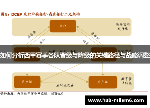 如何分析西甲赛季各队晋级与降级的关键路径与战略调整
