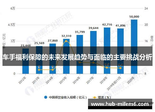 车手福利保障的未来发展趋势与面临的主要挑战分析