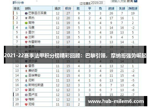 2021-22赛季法甲积分榜精彩回顾：巴黎引领，摩纳哥强势崛起
