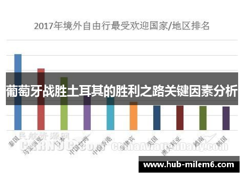 葡萄牙战胜土耳其的胜利之路关键因素分析