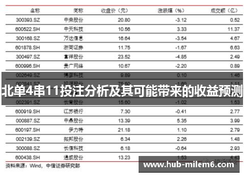 北单4串11投注分析及其可能带来的收益预测
