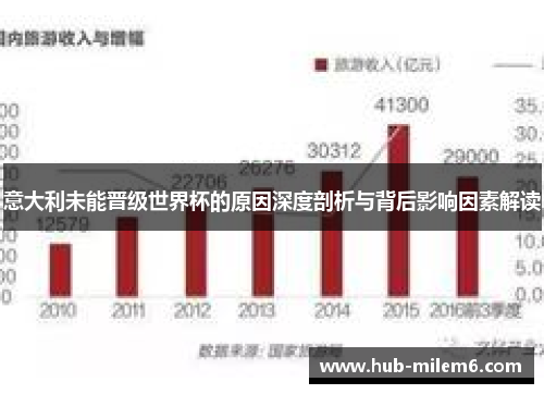 意大利未能晋级世界杯的原因深度剖析与背后影响因素解读
