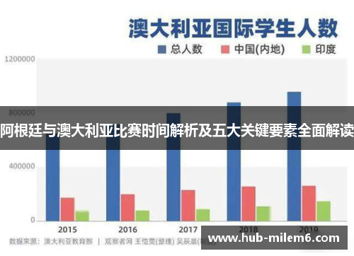 阿根廷与澳大利亚比赛时间解析及五大关键要素全面解读