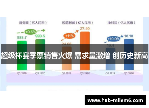 超级杯赛季票销售火爆 需求量激增 创历史新高