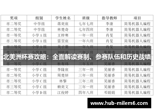 北美洲杯赛攻略：全面解读赛制、参赛队伍和历史战绩