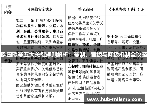 欧国联赛五大关键规则解析：赛制、晋级与降级机制全攻略