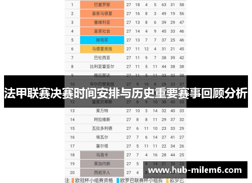 法甲联赛决赛时间安排与历史重要赛事回顾分析